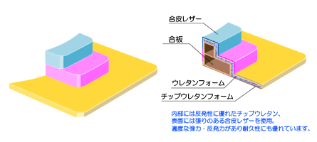 ボールプール用ステップ（丸型2200）