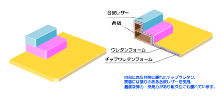 ボールプール用ステップ