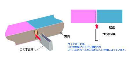 ボールプールサイドガード説明