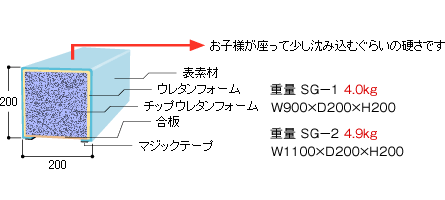 サイドガード（リスシリーズ）説明