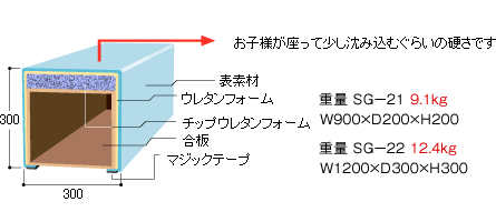 サイドガード（バンビシリーズ）説明