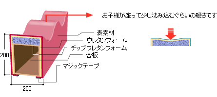 サイドガード（ウェーブシリーズ）説明