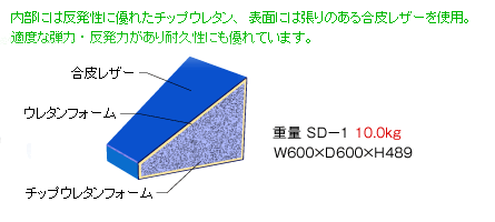 滑り台説明