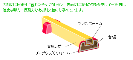 平均台（フラット）説明