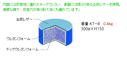 バランス切り株説明