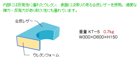 積み木説明