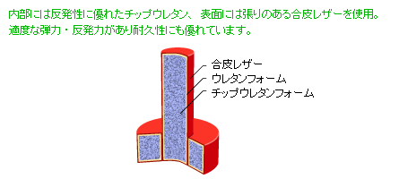 サンドバック説明