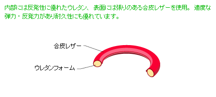 サンドバック用　輪説明