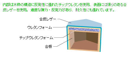 キッズスツール250説明