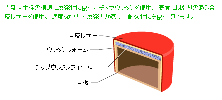 キッズスツール　アース説明