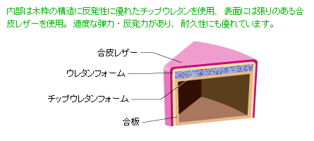 キッズスツール　リーフ説明