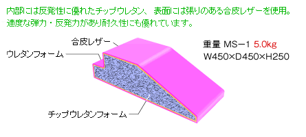 キッズスロープ説明