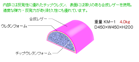 キッズマウンテン説明