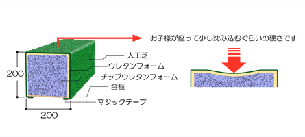 人工芝350（張り仕様）説明