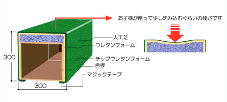 人工芝300（張り仕様）説明