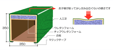 人工芝250（張り仕様）説明