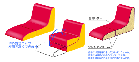 座いす説明