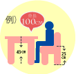 身長100cmの例