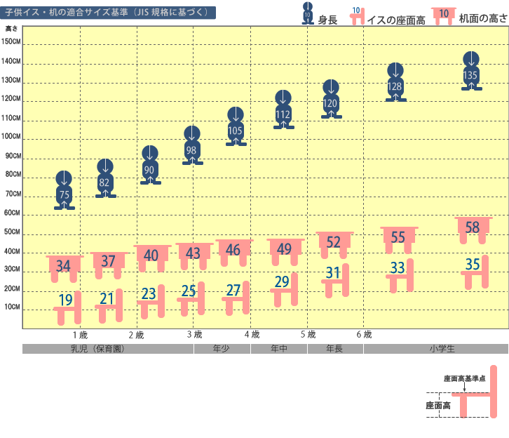 JIS規格に基づく子供イス・机の適合サイズ基準