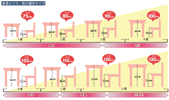 お子様の身長とイスの適合サイズ